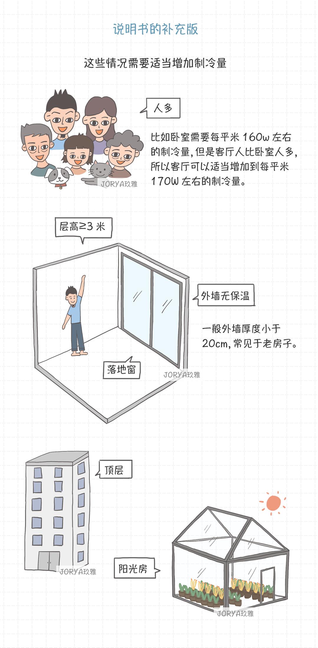 工装空调一般按什么参数配置,买空调柜机需要注意哪些参数