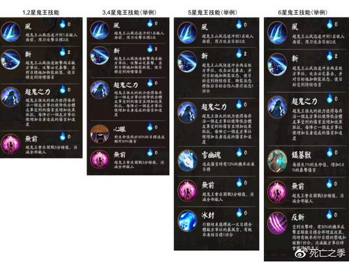 阴阳师超鬼王5星跟6星打法一样吗,超鬼王八岐大蛇打法