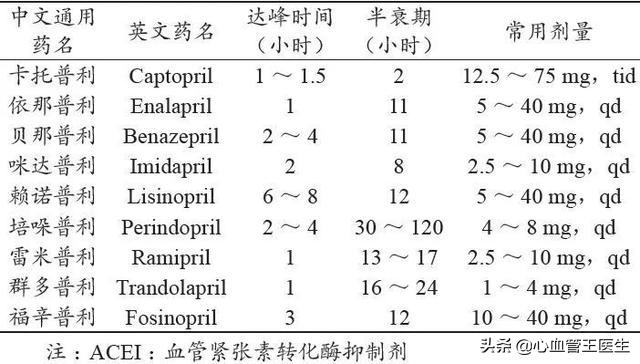 普利和沙坦类药对肝肾有影响吗,普利药和沙坦药哪个对肺好
