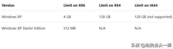 电脑加个内存条大概多少钱,电脑主机加内存条有什么用