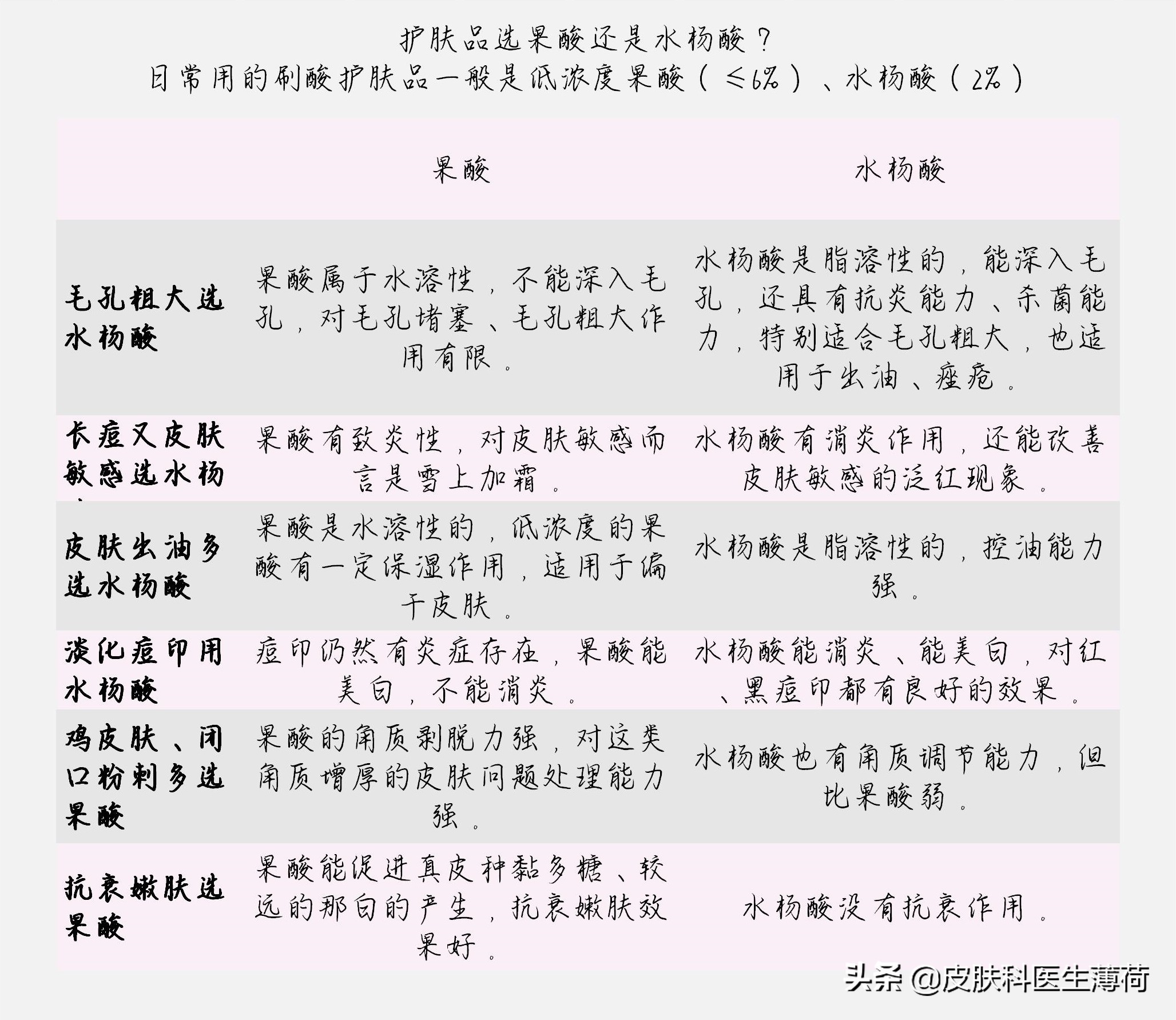 水杨酸精华果酸去闭口粉刺,刷酸去黑头收缩毛孔用哪个产品好