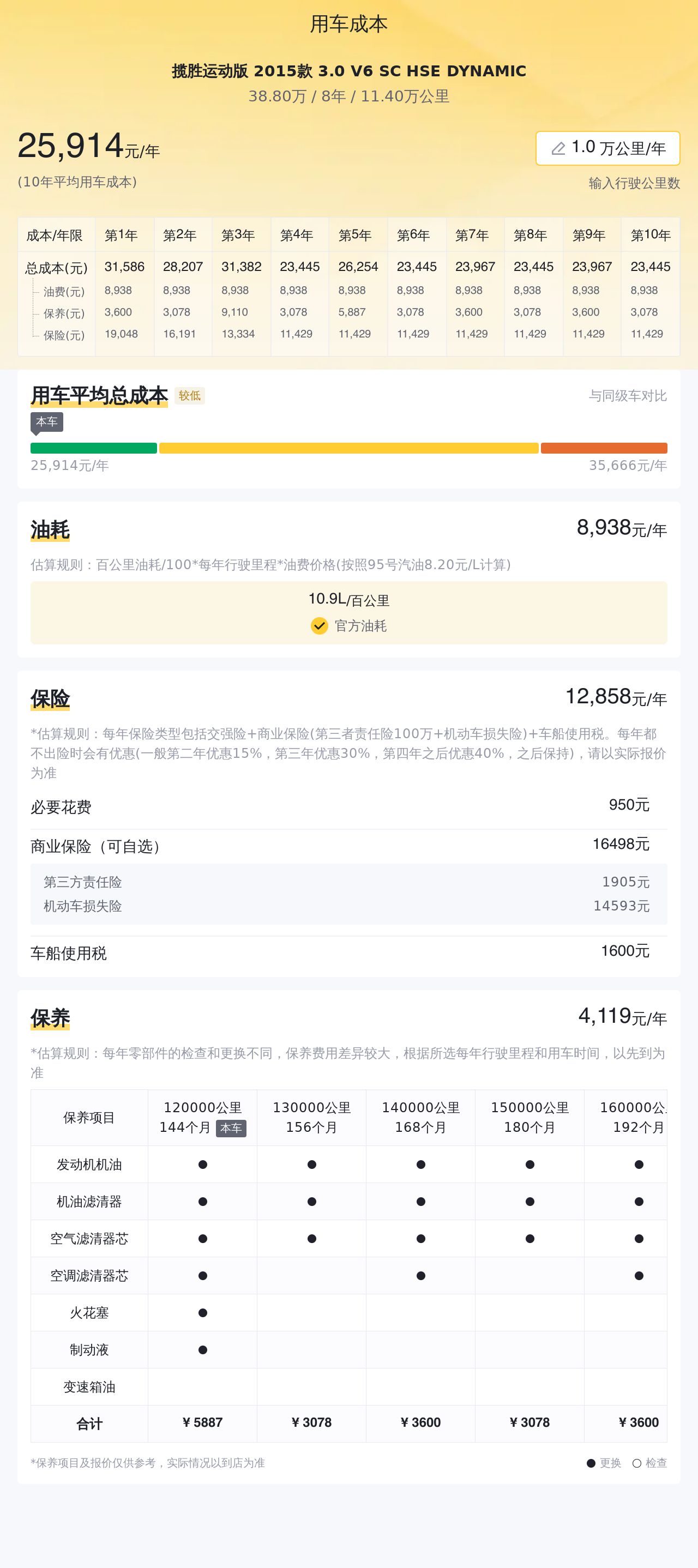 北京二手揽胜行政价格多少,50万左右买二手揽胜运动版