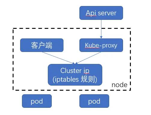 一文熟练掌握docker使用,k8s和docker通俗理解