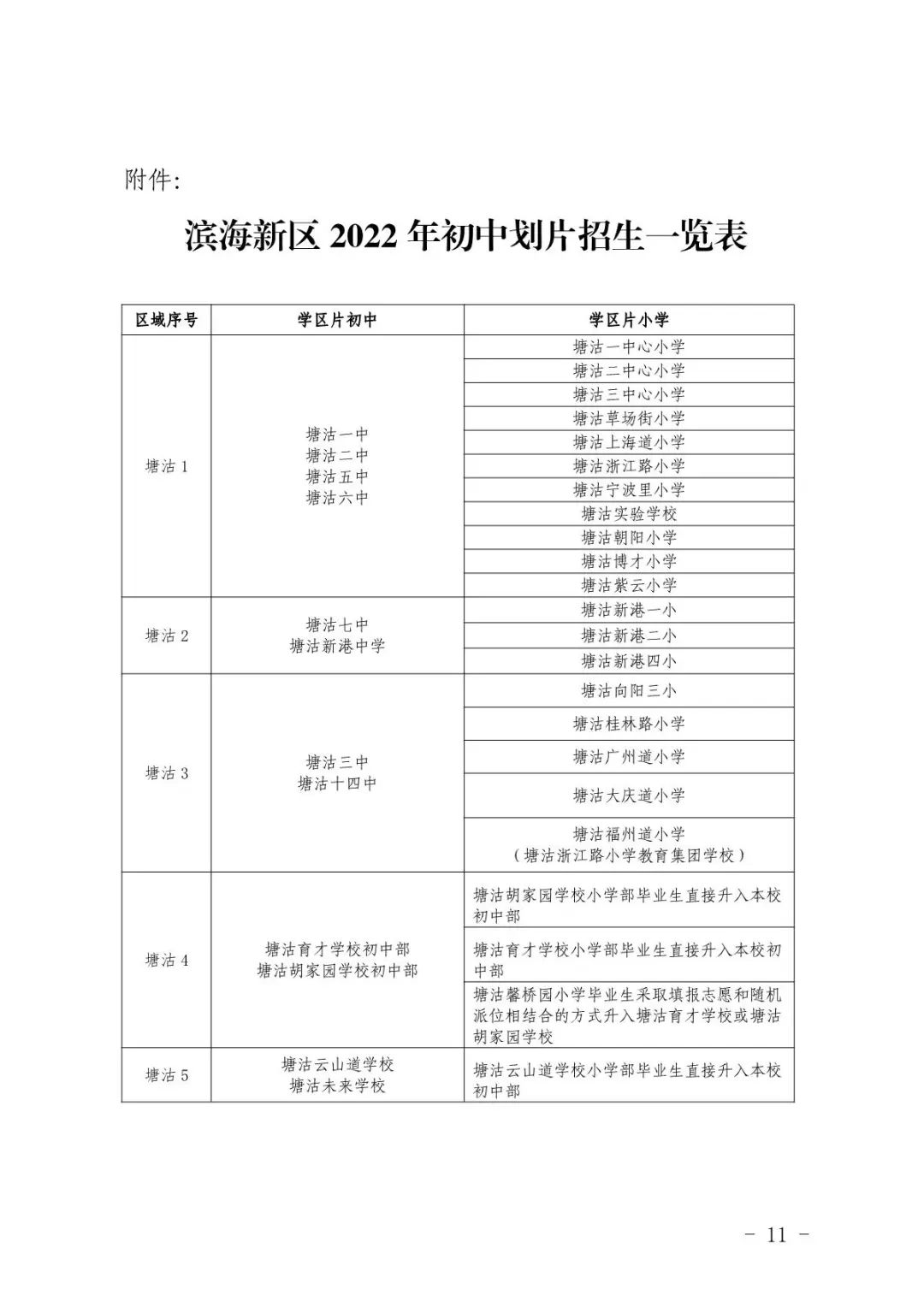 天津学区划分最新方案,天津市小升初民转公的学校有哪些