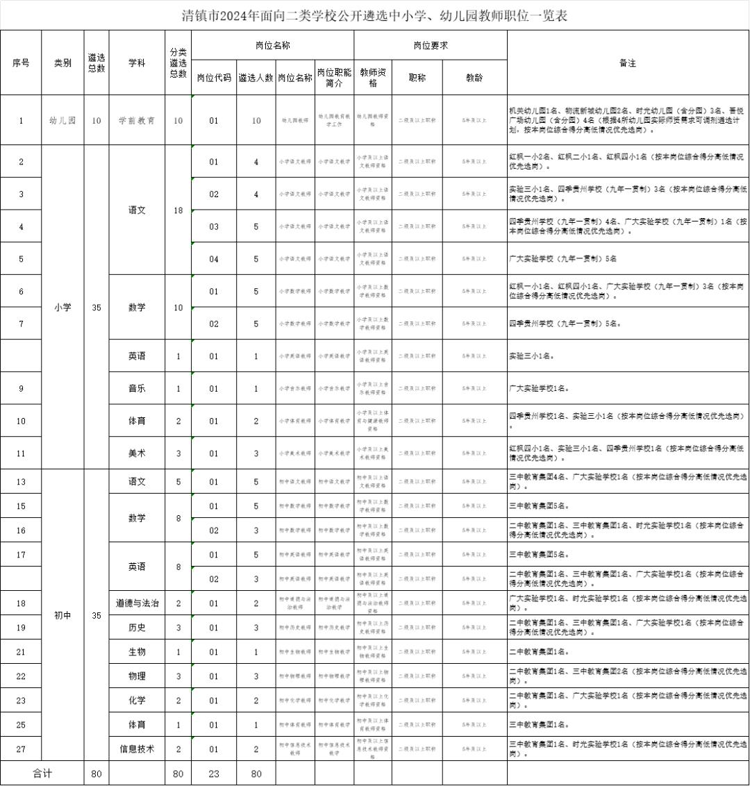 贵州招聘最新信息一览表,贵州公益性岗位招聘