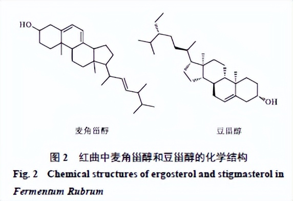 红曲的化学成分、药理作用及临床应用研究进展