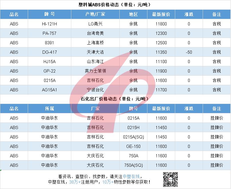 pp最新实时行情是涨还是跌,节后pp行情分析