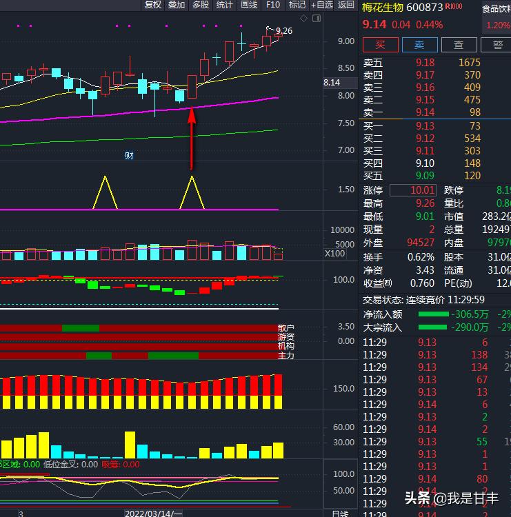 通达信自创指标如何加入选股,通达信最准的股票指标公式