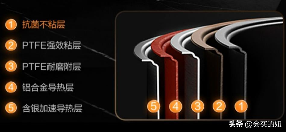 如何挑选一款好的家用电饭煲,电饭煲怎么挑选一款适合家用的