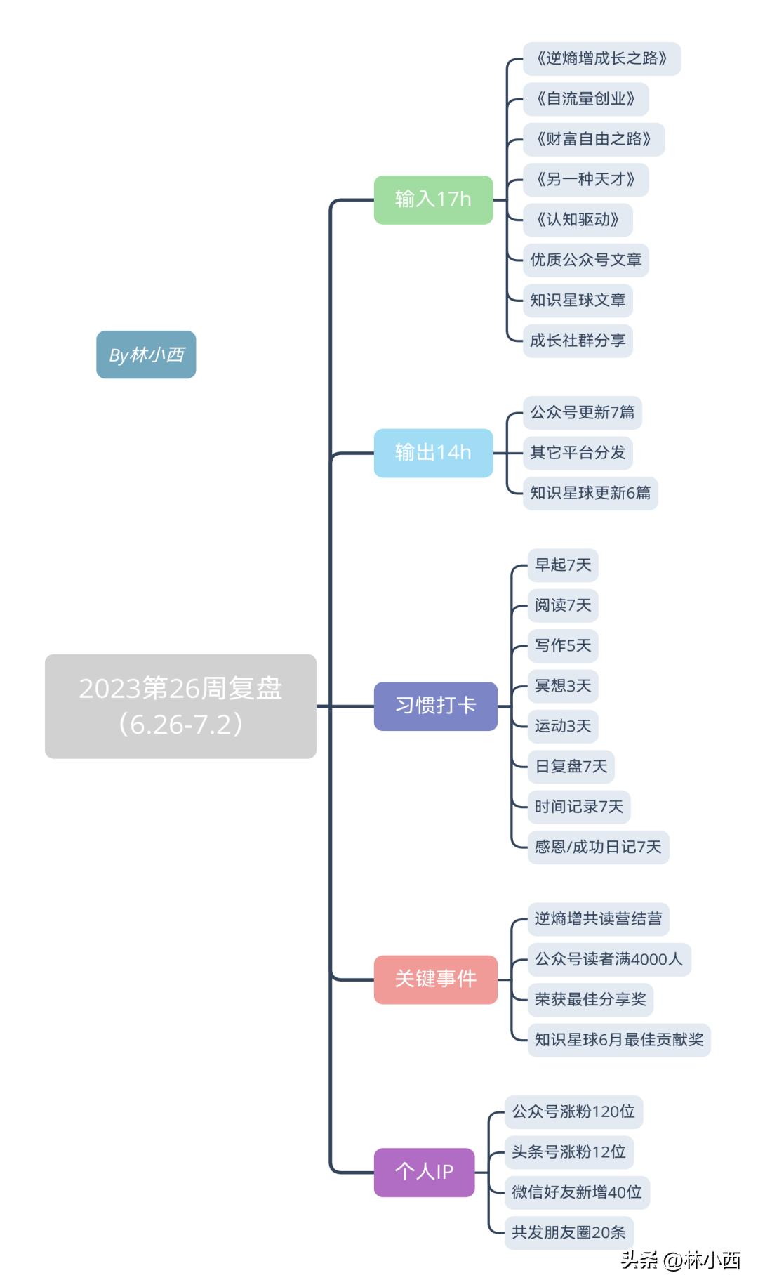 讲复盘的好书,关于复盘的好书