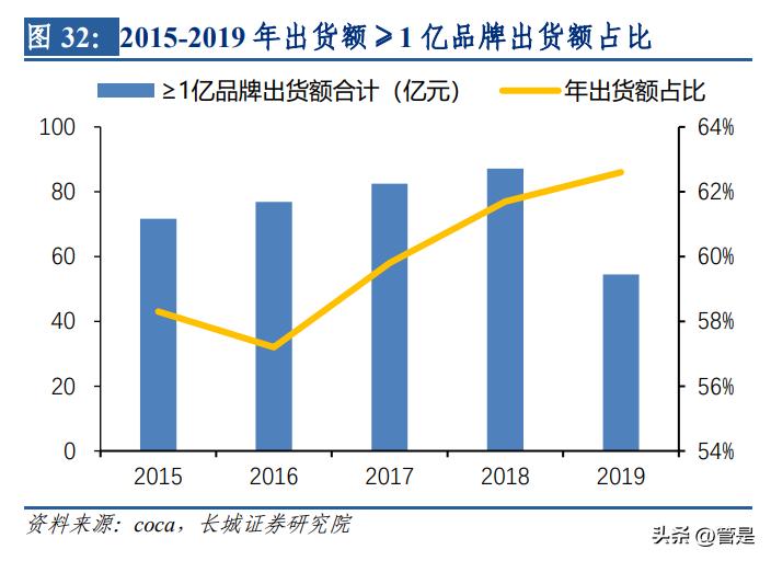 牧高笛研究报告：把握精致露营热潮，户外龙头乘风而起