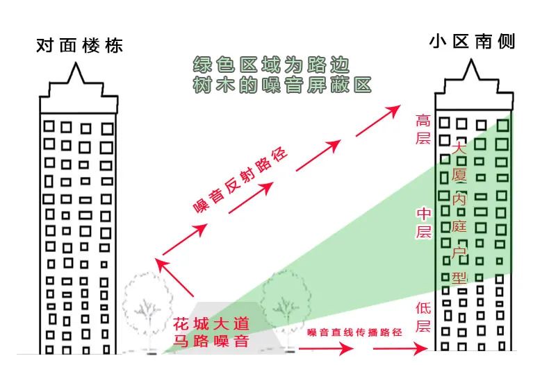 北京双城国际公寓楼盘,双城公寓附近楼盘