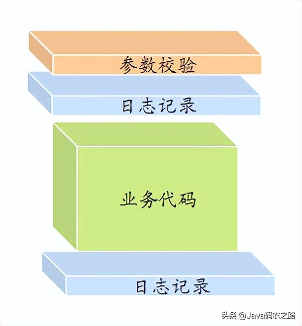 面渣逆袭：Spring三十五问，四万字+五十图详解