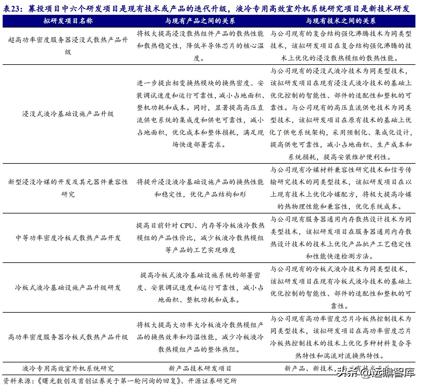 数据中心液冷技术小巨人，曙光数创：赋能“东数西算”绿色价值
