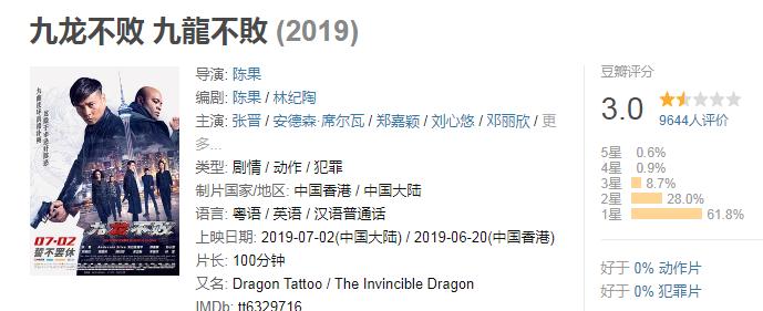 花了几十亿的电视剧,花了几十亿的电影