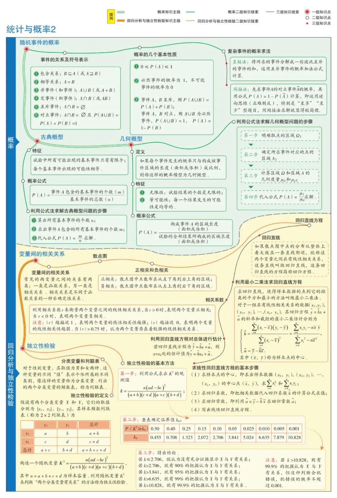 收藏高中数学思维导图最全清晰版,高中数学超级经典思维导图高清版