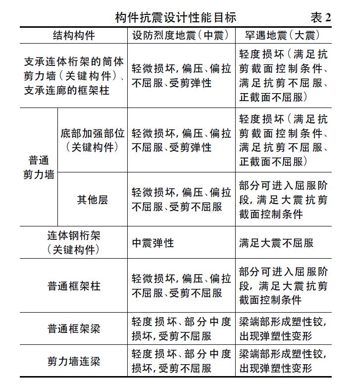 晋中市档案馆和档案局,晋中博物馆建筑设计方案