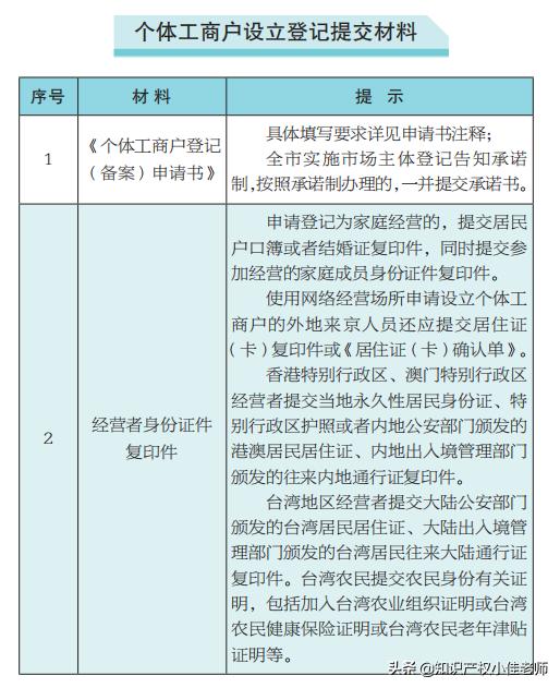个体工商户是内资企业设立登记吗,个体工商户设立登记申请书