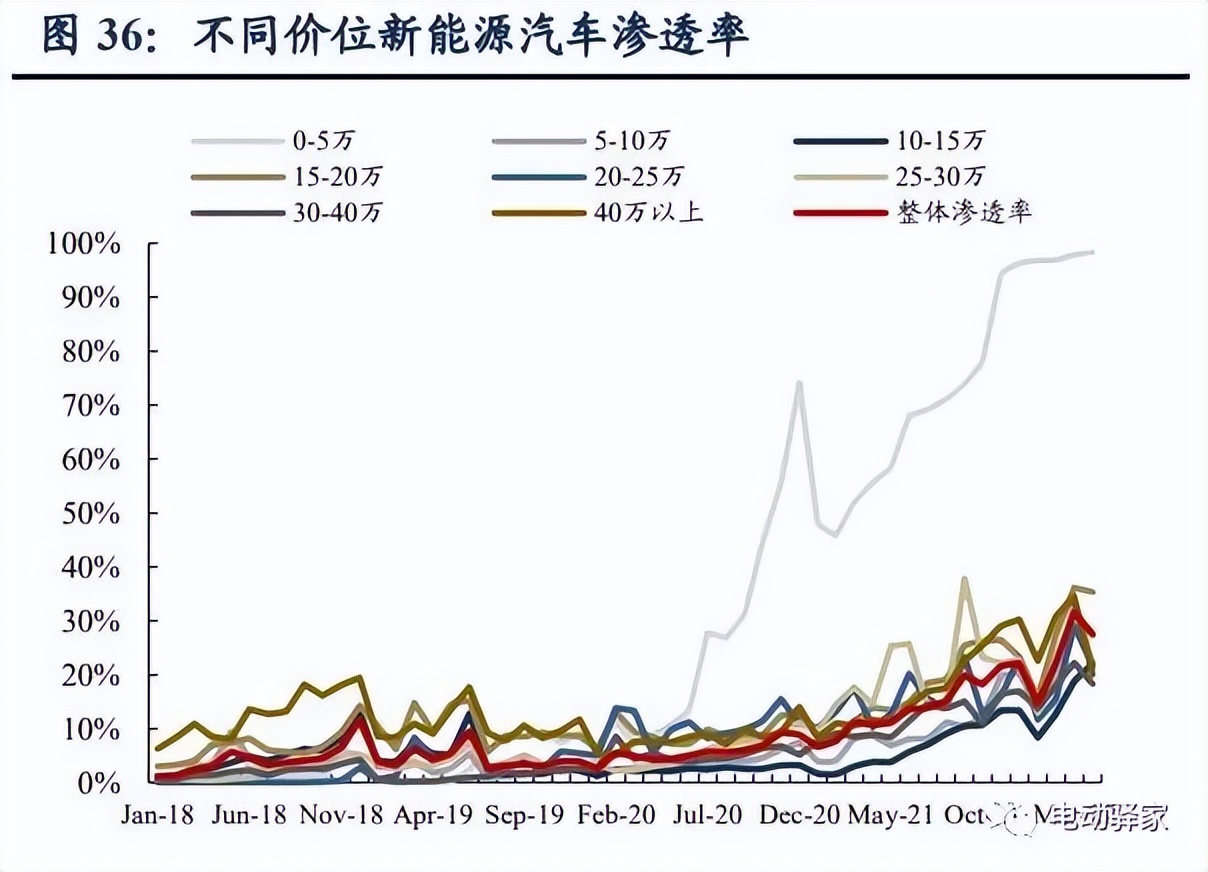 电驱动龙头企业,千亿市场龙头股排名