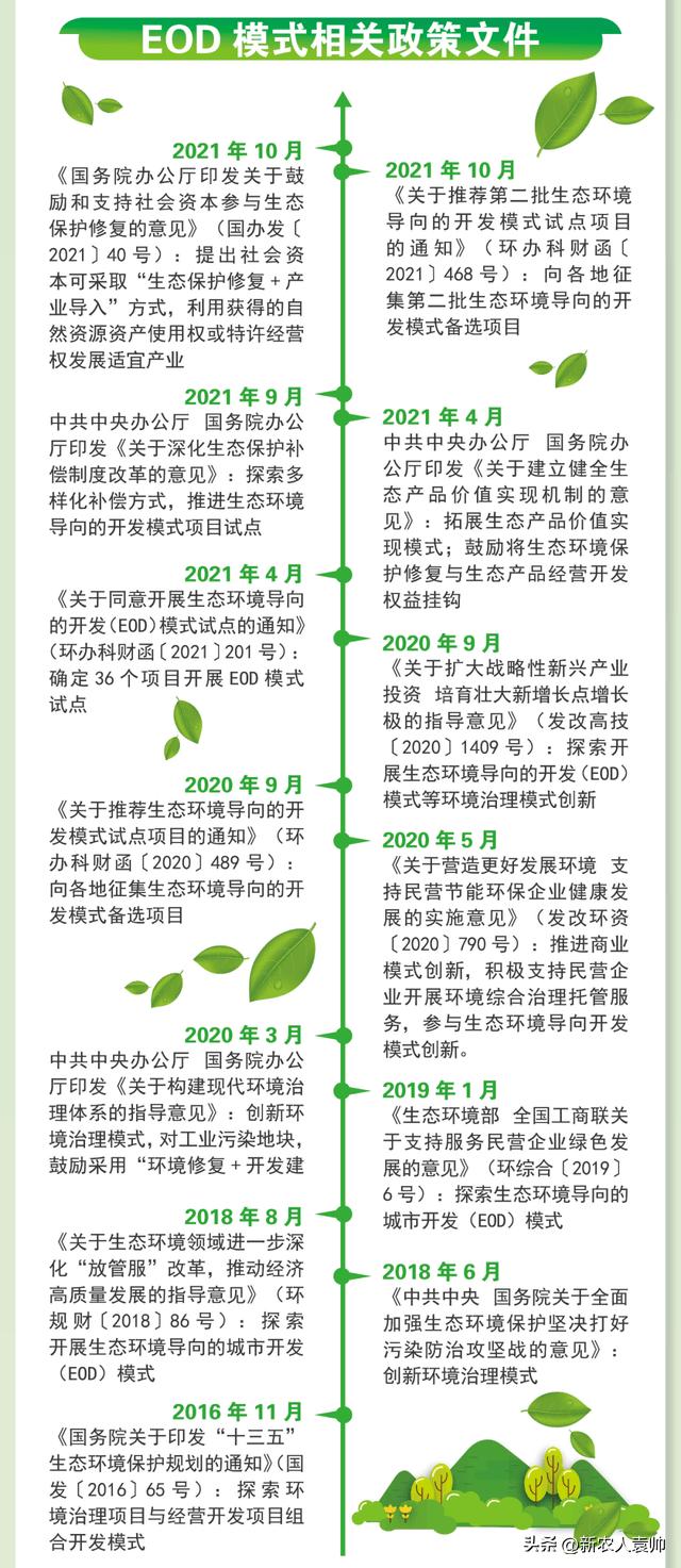 焦点|EOD项目申报和投融资要点以及入库和落地解析！