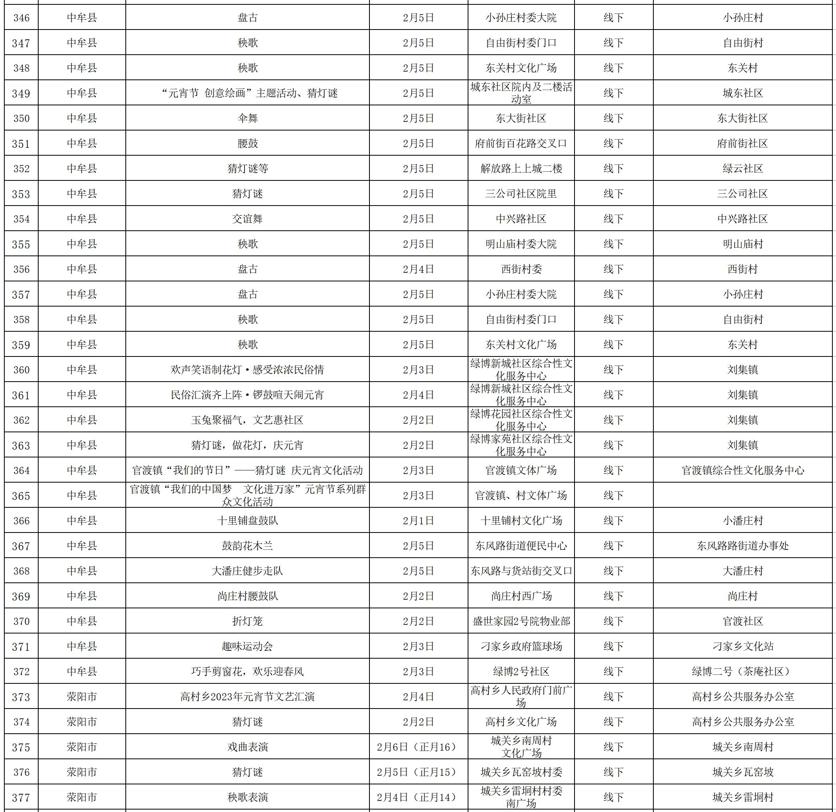 郑州正月十五元宵节晚上游玩,元宵节去哪玩河南郑州