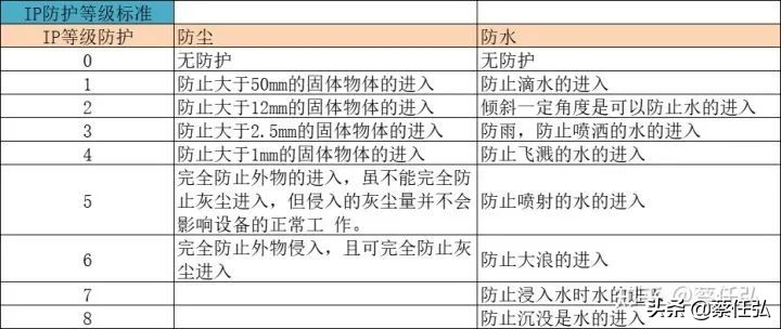 监控摄像头基本知识,家用室外摄像头怎样选购