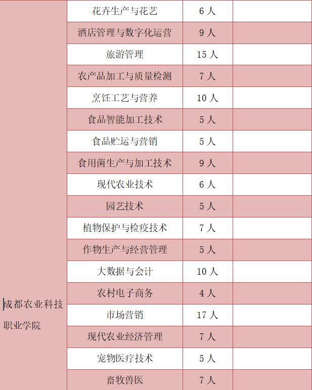 中职→硕士！中职生也能考大学，职教升学成就出彩人生