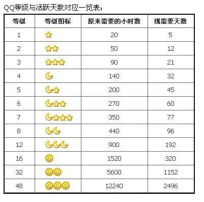 你还在用qq吗,女孩最有前途十大专业张雪峰