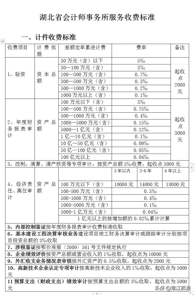 建设工程咨询服务费取费标准,咨询服务费取费标准