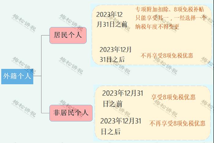 2023年最新税收优惠政策解读视频,2023最新税收优惠政策