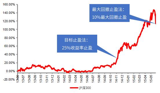 该收手时就收手的成语,该收手的时候收手成语