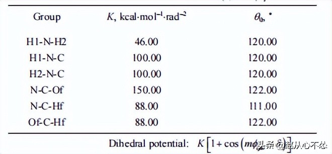神奇的现象：在水溶剂存在下甲酰胺在TiO2表面上的扩散和浓度效应