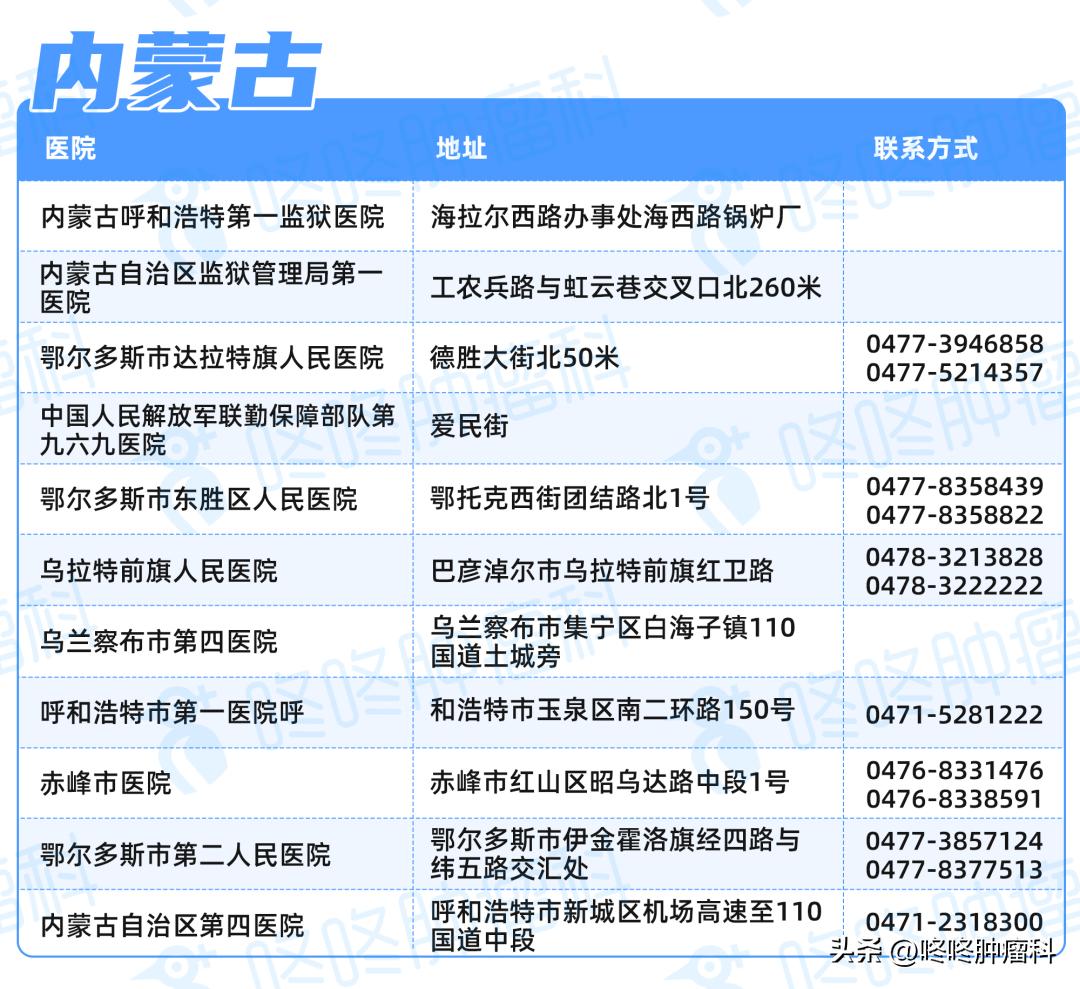 辉瑞新冠药paxlovid何时服用,辉瑞治疗新冠药Paxlovid中间体
