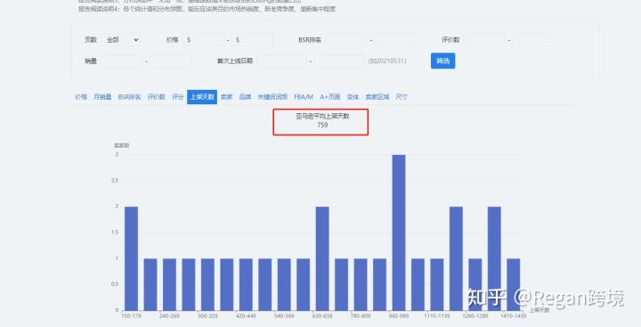 亚马逊最适合新手卖家进入的类目,亚马逊热销类目有哪些产品