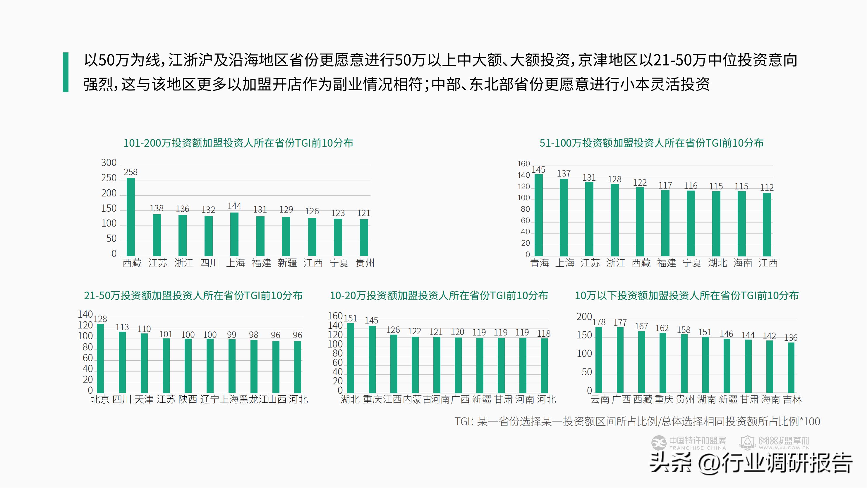 加盟投资人群,投资洞察