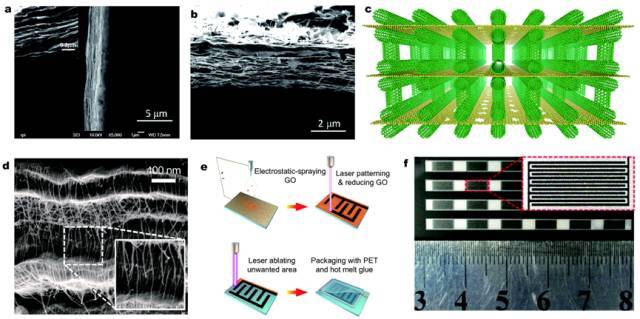 浜屾哀鍖栭拰浣滆秴绾х數瀹瑰櫒鐢垫瀬鏉愭枡,姘у寲閽岃秴绾х數瀹瑰櫒鍥炴敹