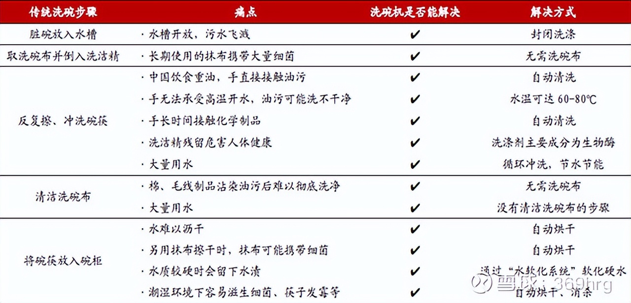 燃气灶洗碗机油烟机一体,冰箱彩电洗衣机空调洗碗机油烟机