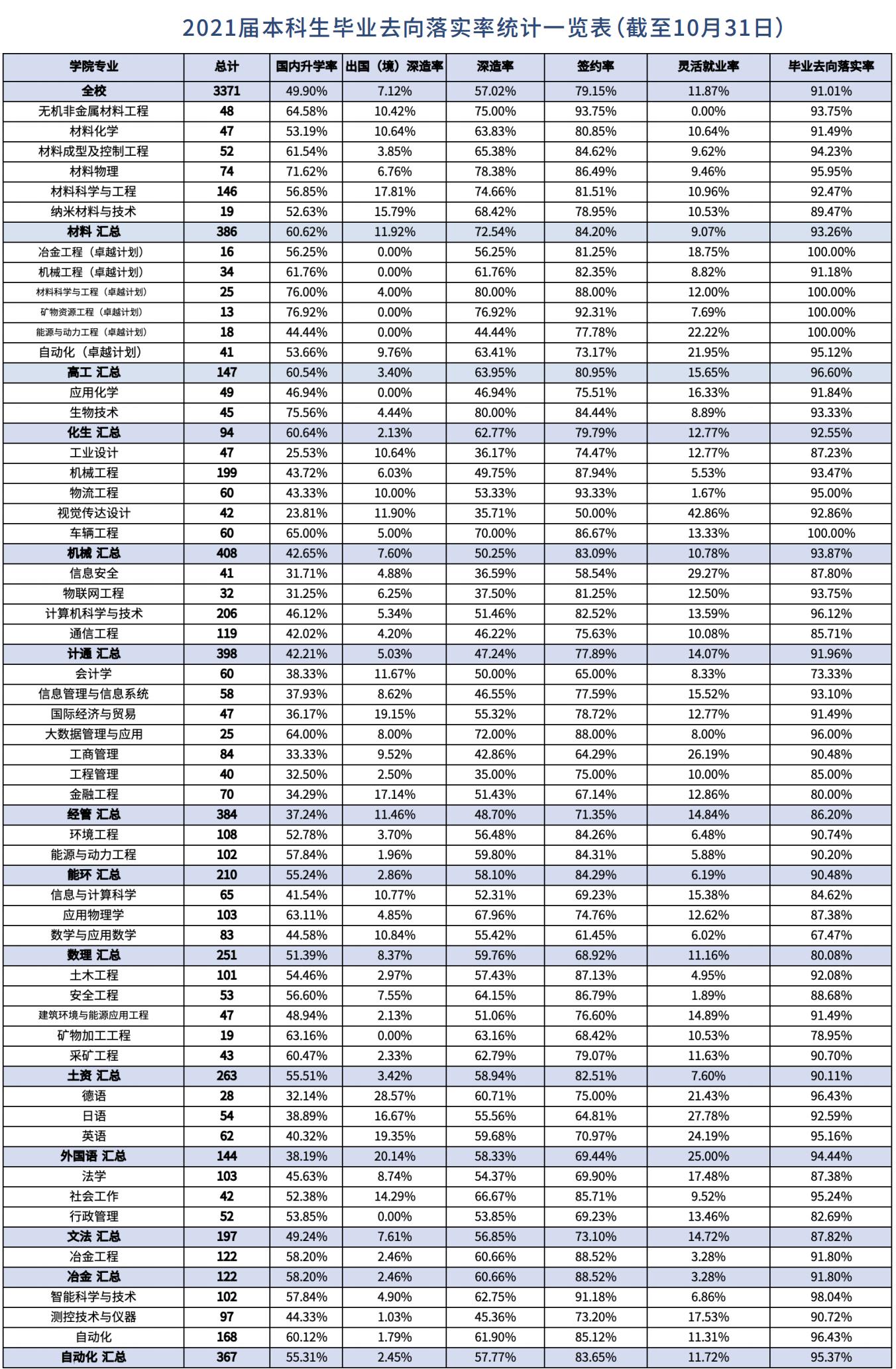 冶金专业东大和北科大哪个好考,北京科技大学和冶金工程学院