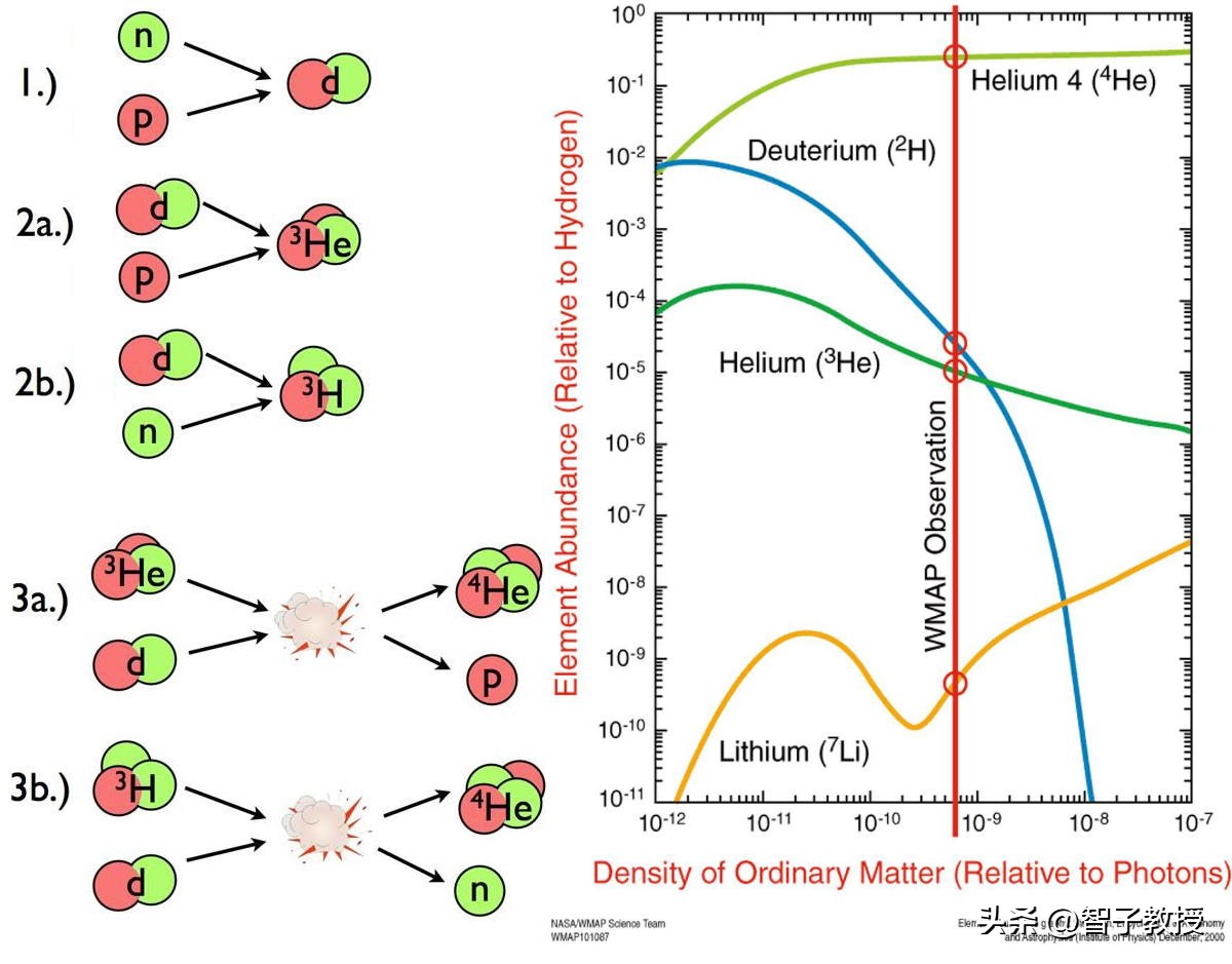 宇宙中的恒星从哪来的,我们为什么要探索宇宙