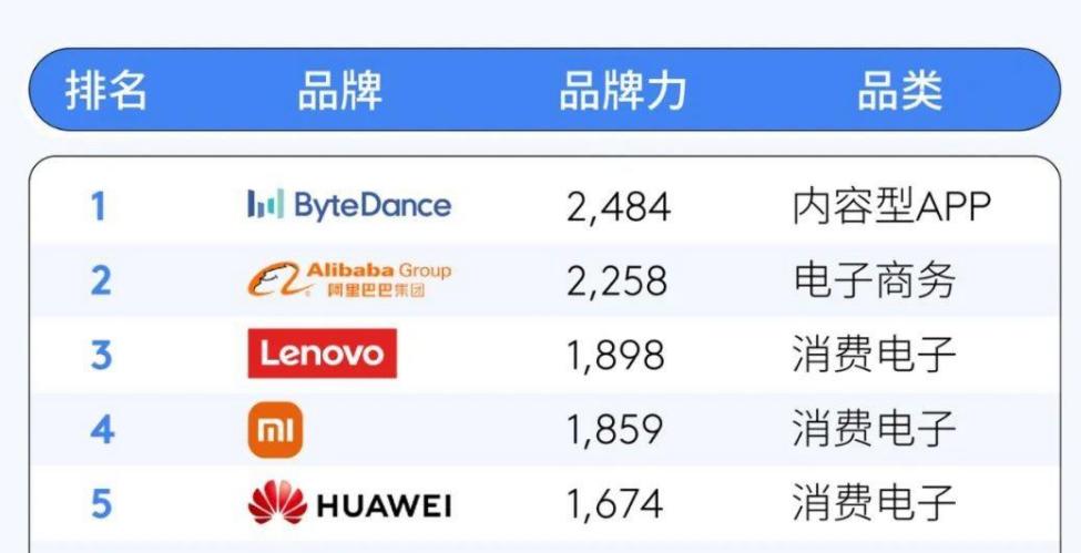 带大家一起来看看中国汽车的品质,国产汽车到底有多受欢迎