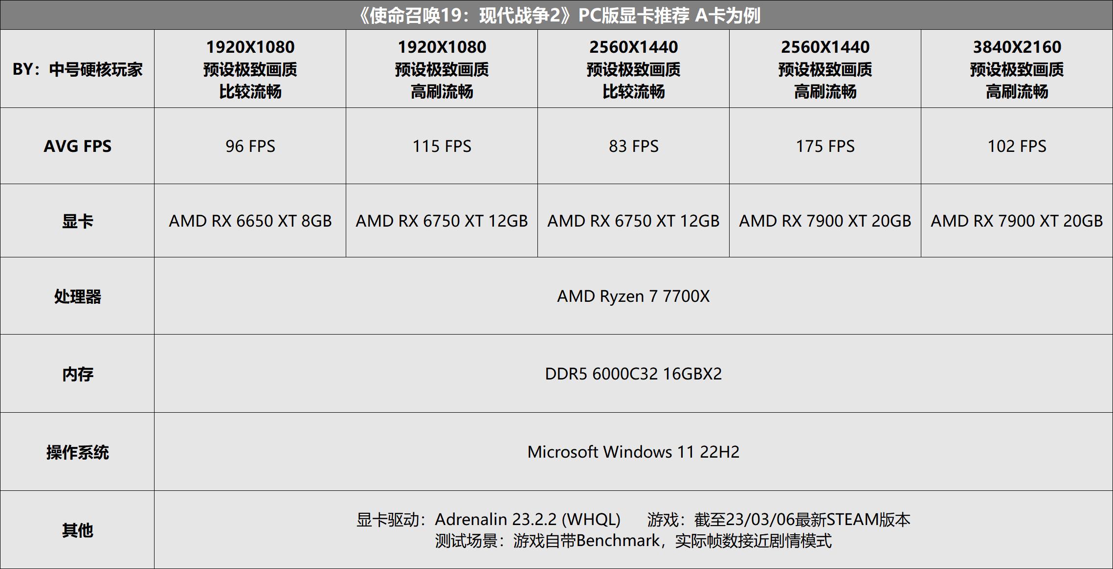 2020年十大最良心大型电脑游戏,目前国内排名靠前的pc游戏有哪些
