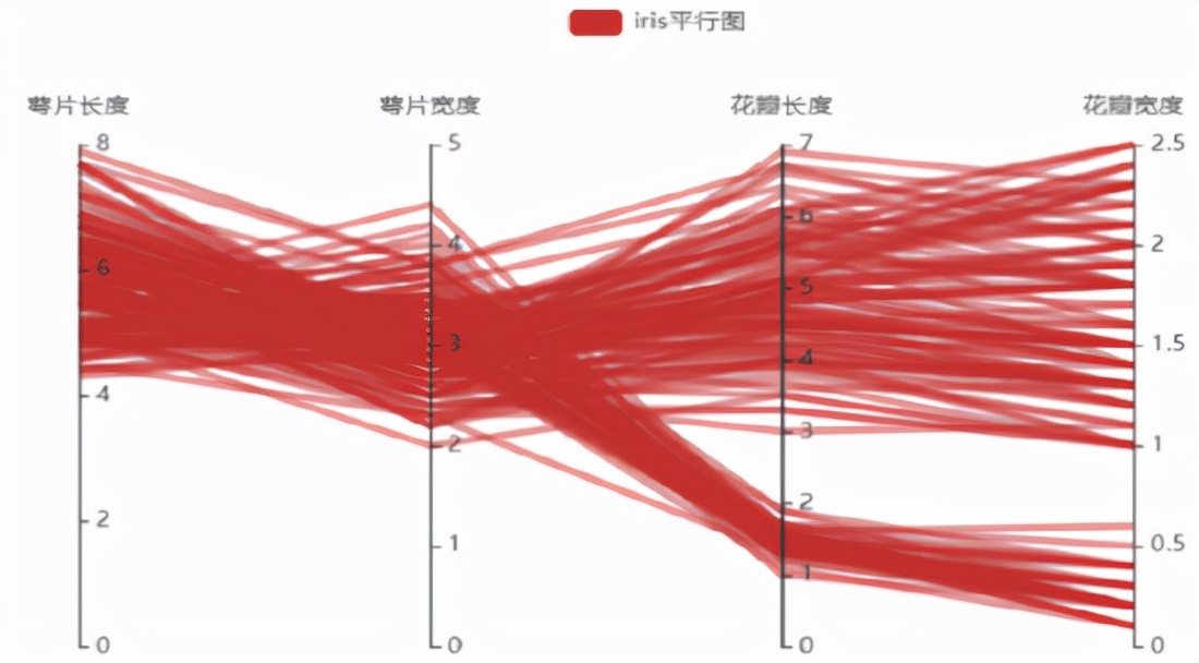 Python数据分析期末速成,python数据分析实训报告总结