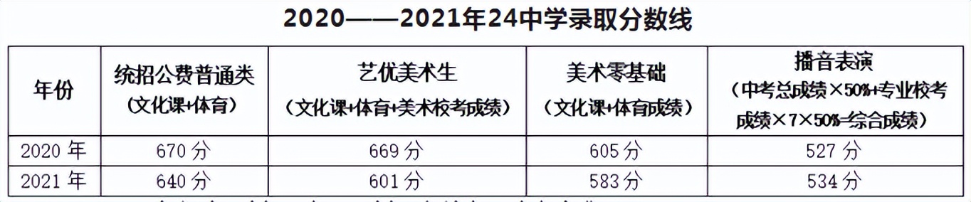 2020沈阳皇姑高中招生计划,2024沈阳高中招生计划公布时间