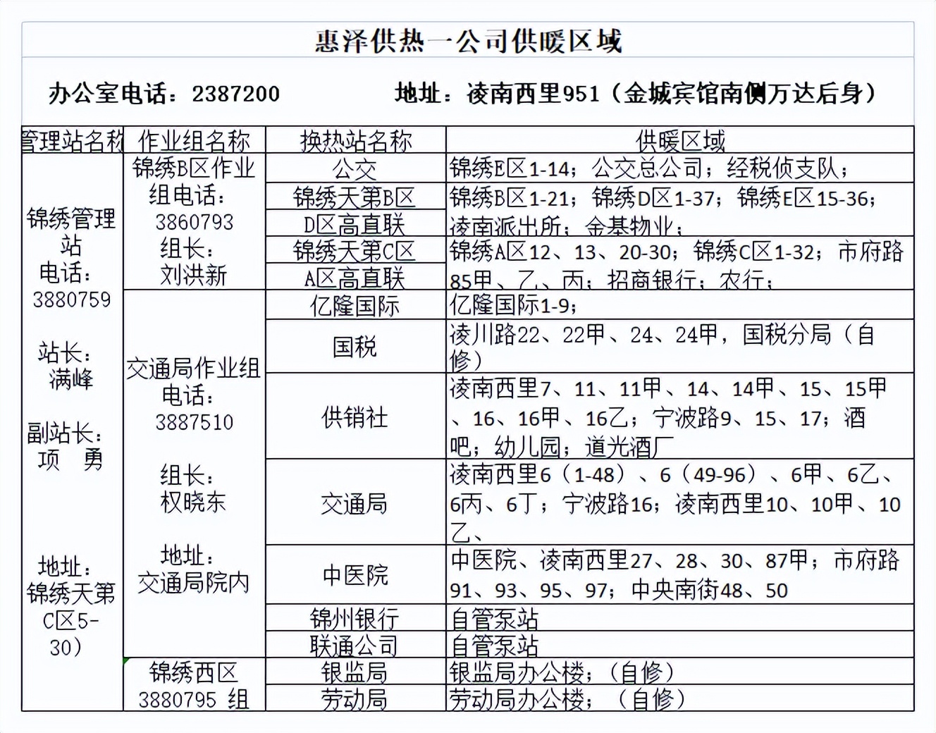 供热公司供暖时间表,2022年春季供热结束时间