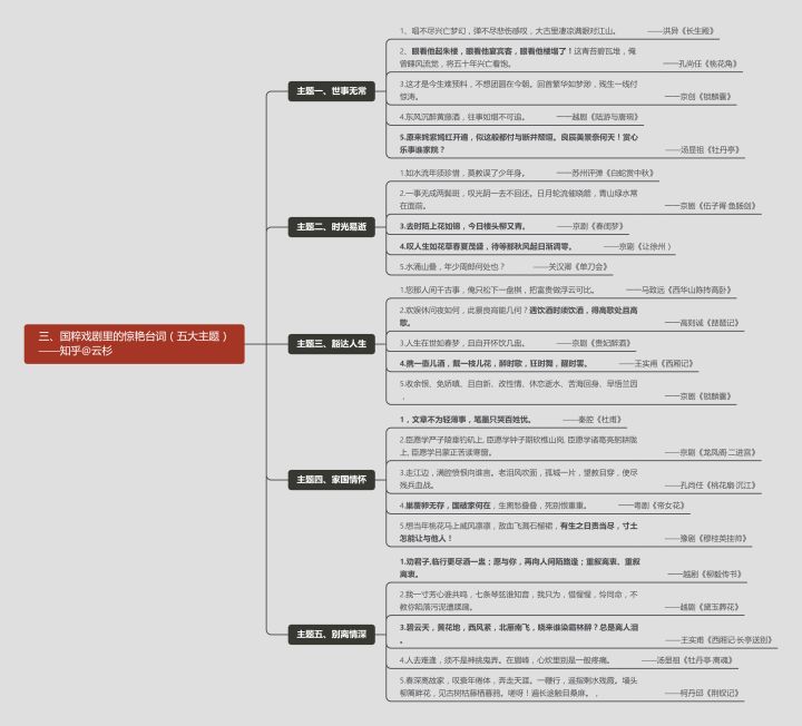 2020年高考作文金句有哪些 (2022年高考语文作文金句)