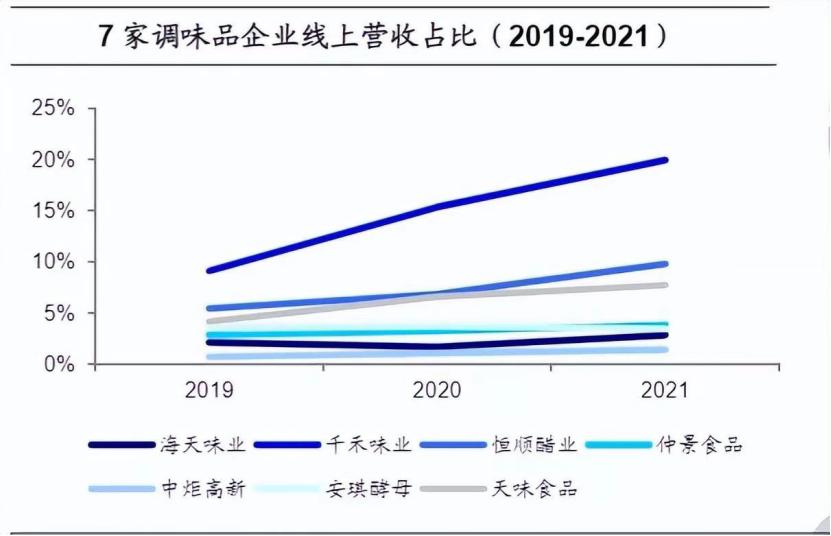 蒸发3000亿！超市最会赚钱的一哥，被谁打回原形？