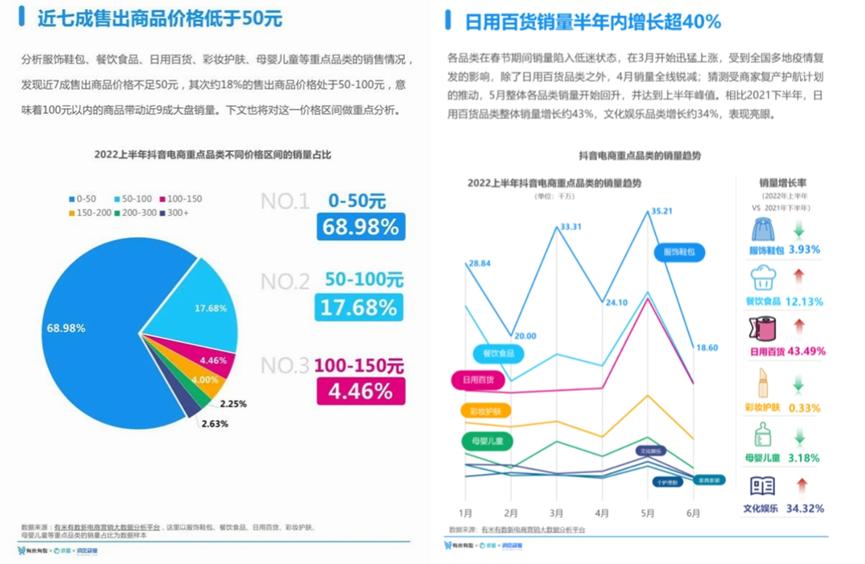 抖音电商上架商品,抖音自营店怎么开通