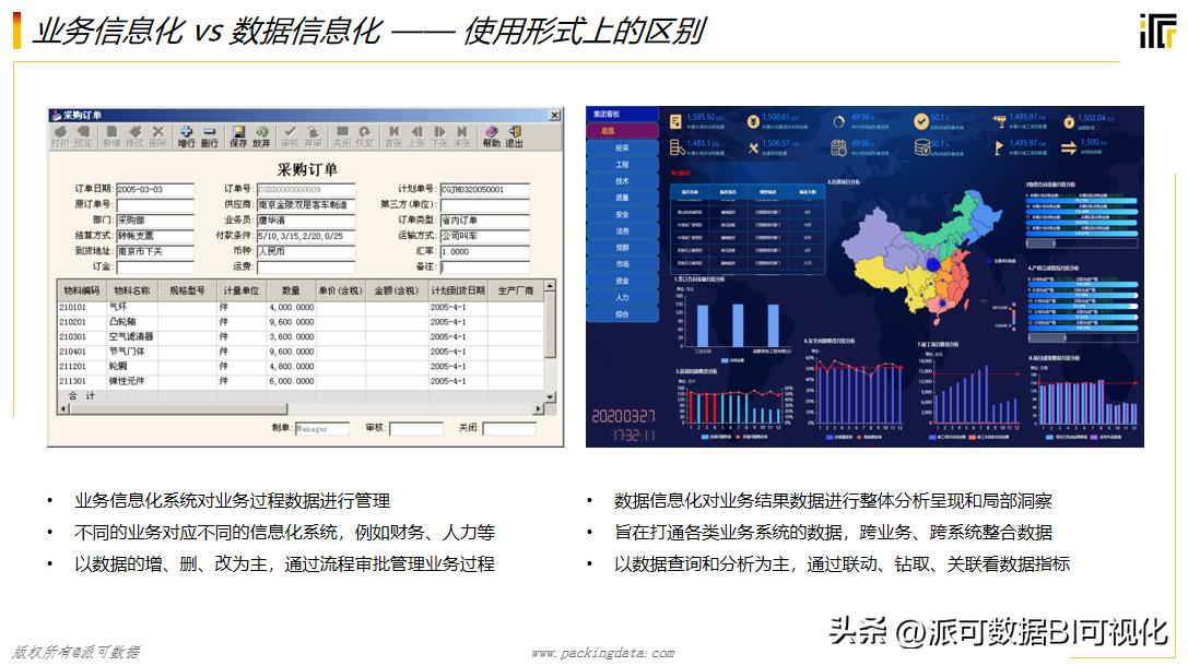 数字化转型和bi的关系,数字化转型与bim技术