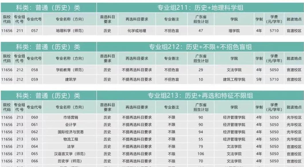广东石油化工学院就业前景怎么样,广东石油化工学院就业前景