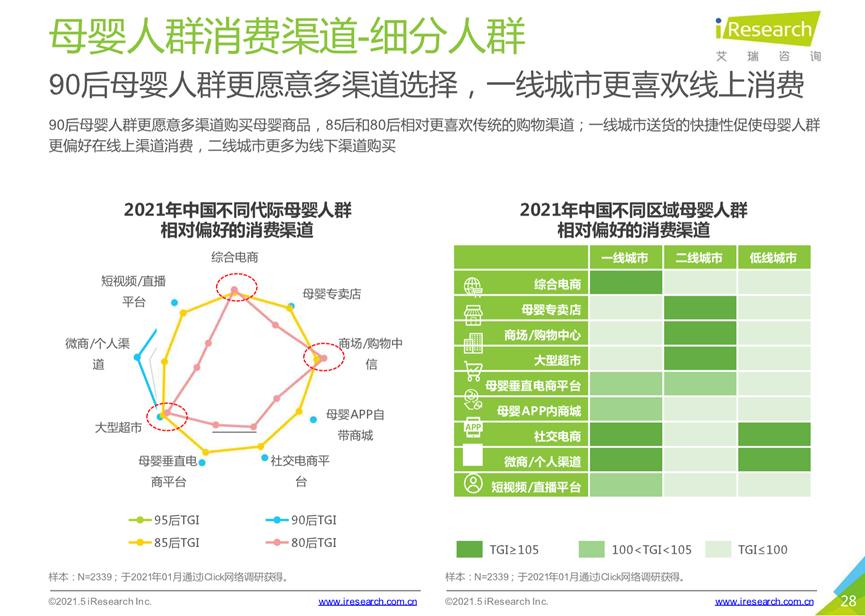 手机里的母婴店：从“列表沉底”到“亲密关系”